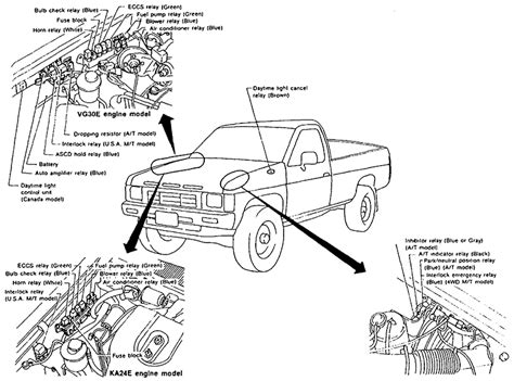 The starter relay on a Ford vehicle can be located by following the positive cable from the car battery. . 1993 nissan pickup starter relay location